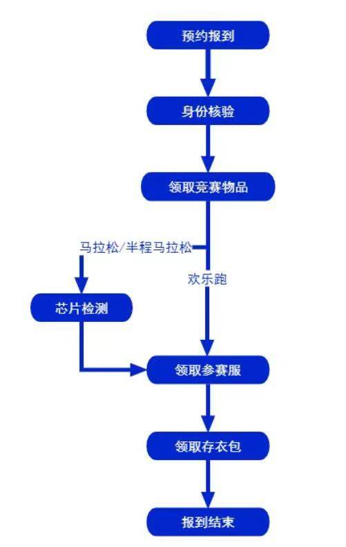 2024年西安馬拉松怎么領(lǐng)取物資？