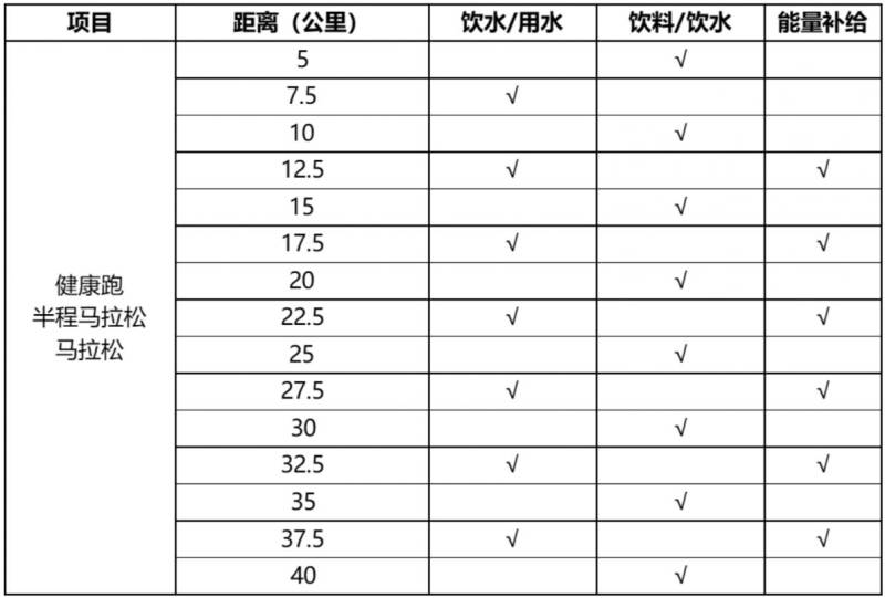 2024晉江馬拉松比賽時間及比賽安排（2）