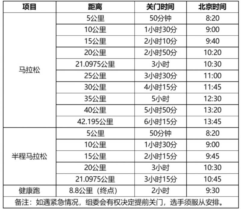2024晉江馬拉松比賽時間及比賽安排