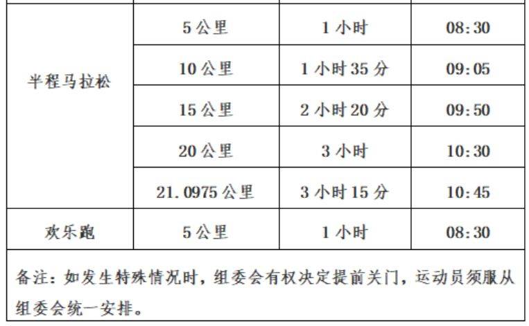 2024蘇州太湖馬拉松關(guān)門時(shí)間（2）