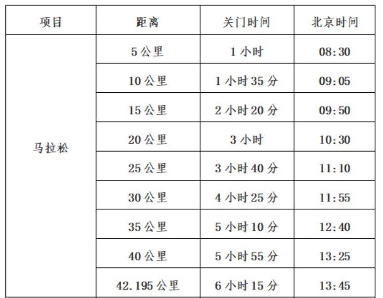 2024蘇州太湖馬拉松競(jìng)賽辦法