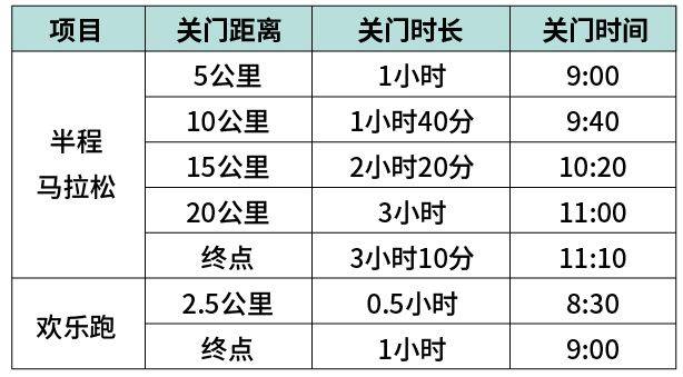 2024豐縣半程馬拉松競(jìng)賽辦法（附關(guān)門(mén)時(shí)間）