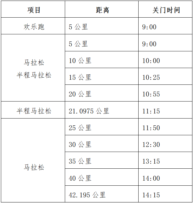 2024廣安馬拉松(賽事規(guī)程)
