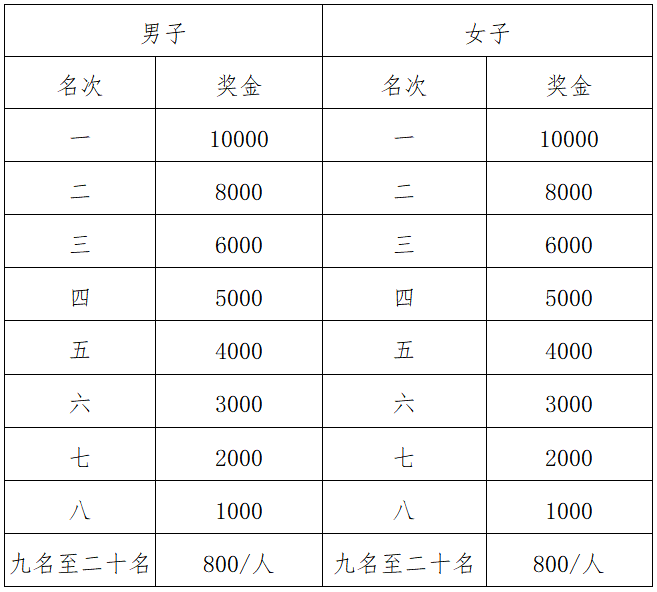 2024廣安馬拉松(賽事規(guī)程)（2）
