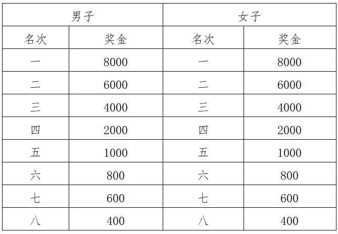 2024廣安馬拉松(賽事規(guī)程)（4）
