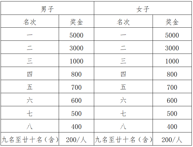 2024廣安馬拉松(賽事規(guī)程)（5）