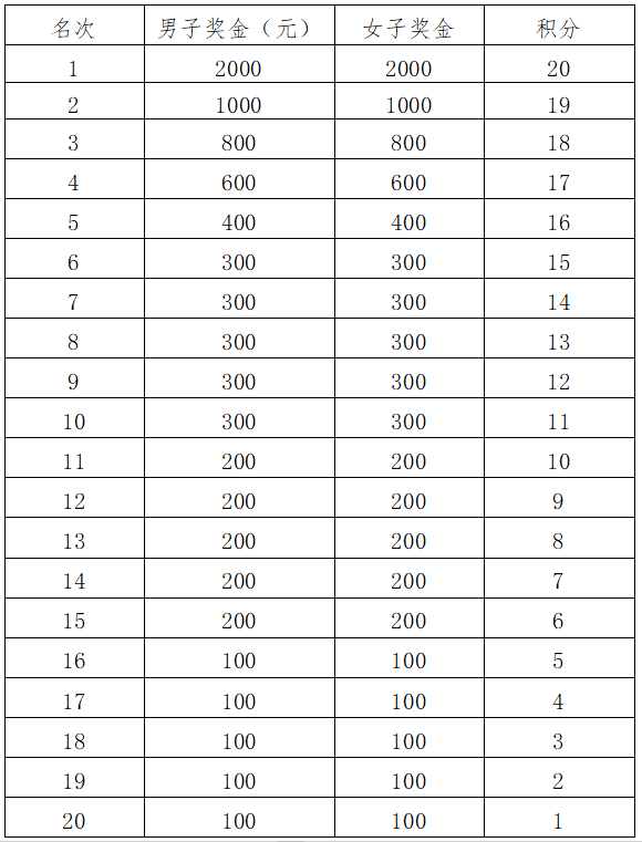 2024第九屆大覺山半程馬拉松競賽規(guī)程(5) 2024第九屆大覺山半程馬拉松競賽規(guī)程(5)