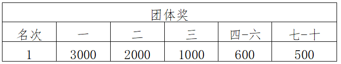 2024第九屆大覺山半程馬拉松競賽規(guī)程(4) 2024第九屆大覺山半程馬拉松競賽規(guī)程(4)