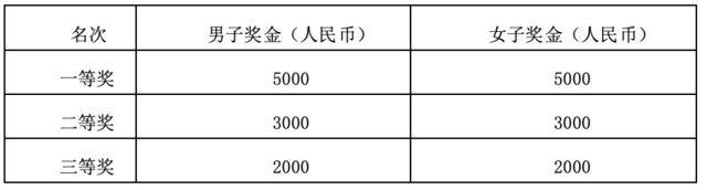 2024蠡縣首屆半程馬拉松競賽規(guī)程（3）