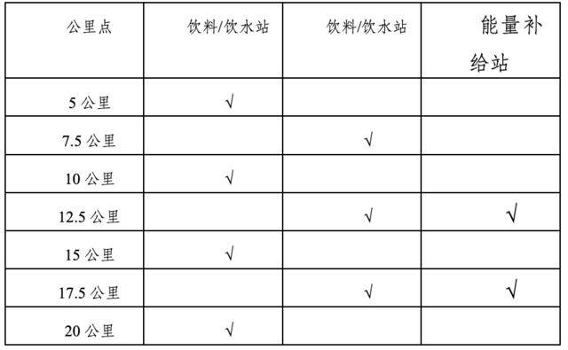 2024蠡縣首屆半程馬拉松競賽規(guī)程（5）