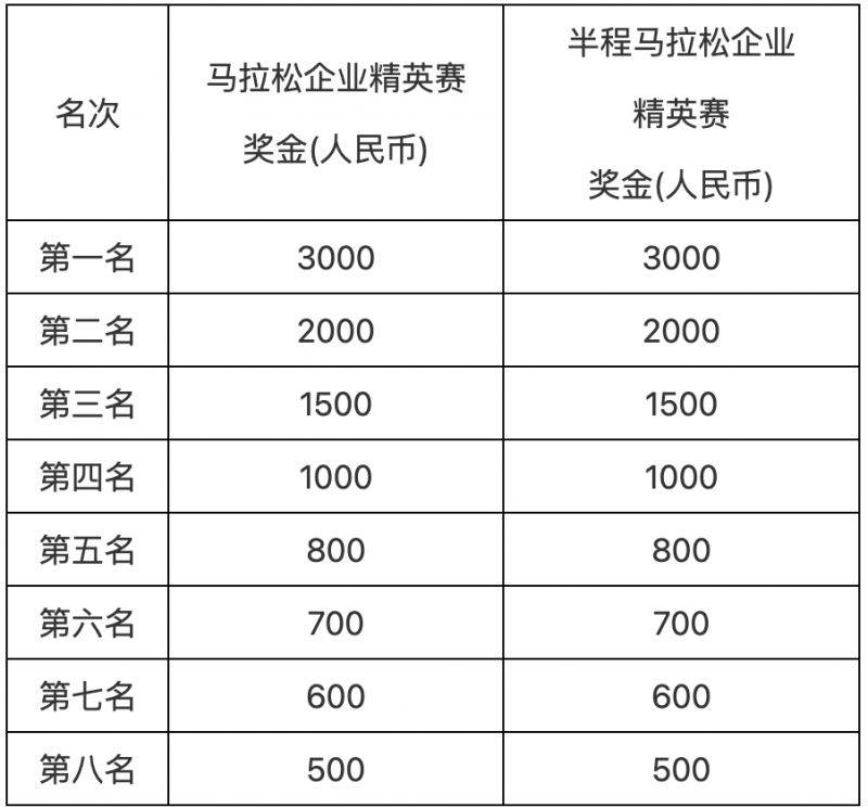 2024蘇州太湖馬拉松企業(yè)精英賽賽事指南(報(bào)名+規(guī)則+獎(jiǎng)勵(lì)) 2024蘇州太湖馬拉松企業(yè)精英賽賽事指南(報(bào)名+規(guī)則+獎(jiǎng)勵(lì))