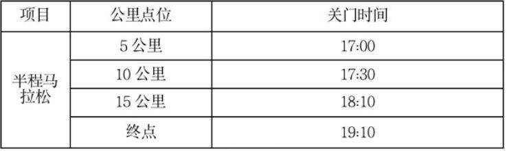 南京半程馬拉松關(guān)門(mén)距離和時(shí)間 南京半程馬拉松關(guān)門(mén)距離和時(shí)間