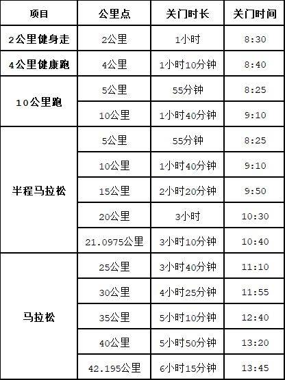 2024年南寧馬拉松競(jìng)賽規(guī)程 2024年南寧馬拉松競(jìng)賽規(guī)程