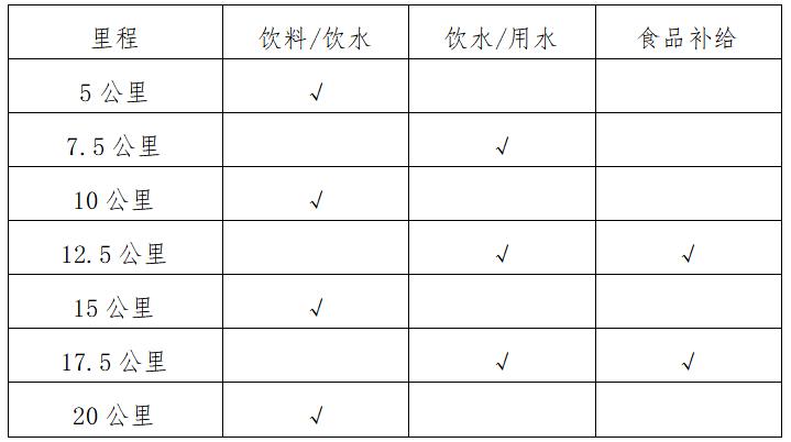 2024海南東方半程馬拉松(賽事規(guī)程)（2）