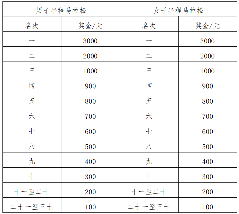 2024海南東方半程馬拉松(賽事規(guī)程)（5）