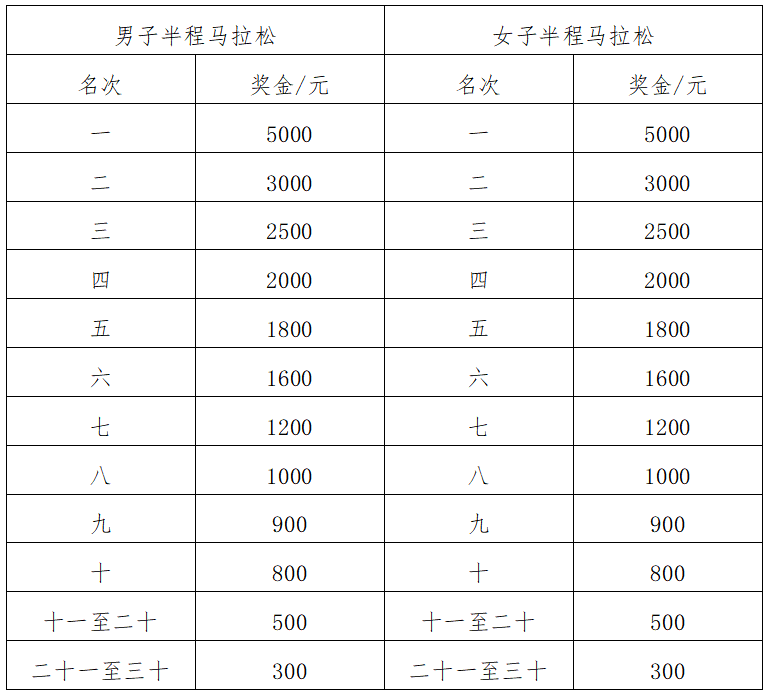 2024海南東方半程馬拉松(賽事規(guī)程)（4）