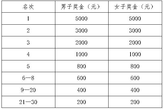 2024大覺山半程馬拉松成績查詢時間+入口