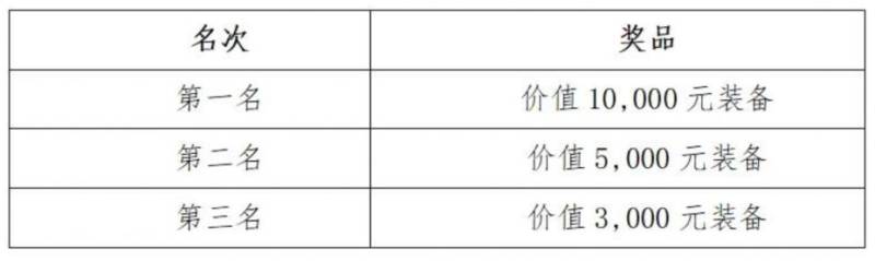 2024昆山馬拉松賽事指南（報名+賽事路線+規(guī)則+獎勵）（7）