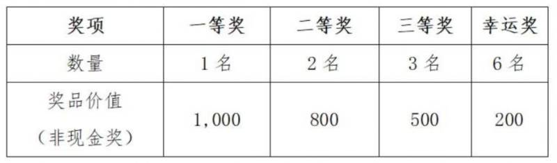 2024昆山馬拉松賽事指南（報名+賽事路線+規(guī)則+獎勵）（6）