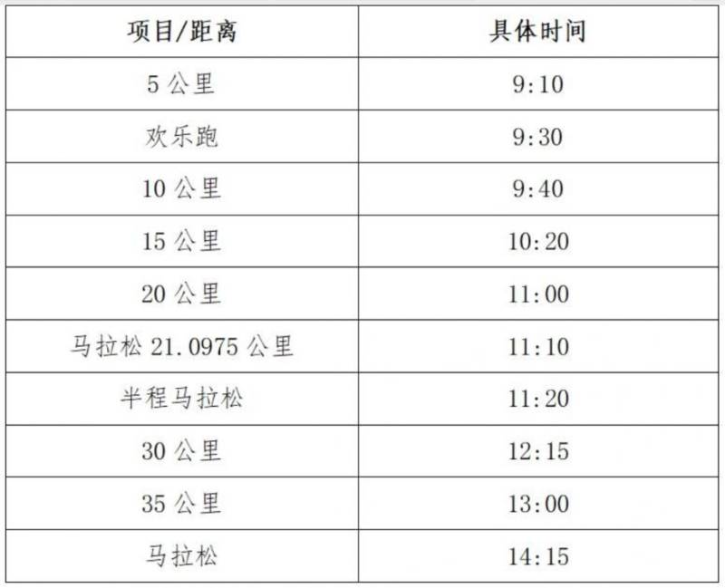 2024昆山馬拉松賽事指南（報名+賽事路線+規(guī)則+獎勵）（3）