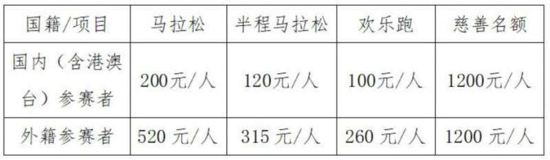 2024昆山馬拉松報名費(fèi)用