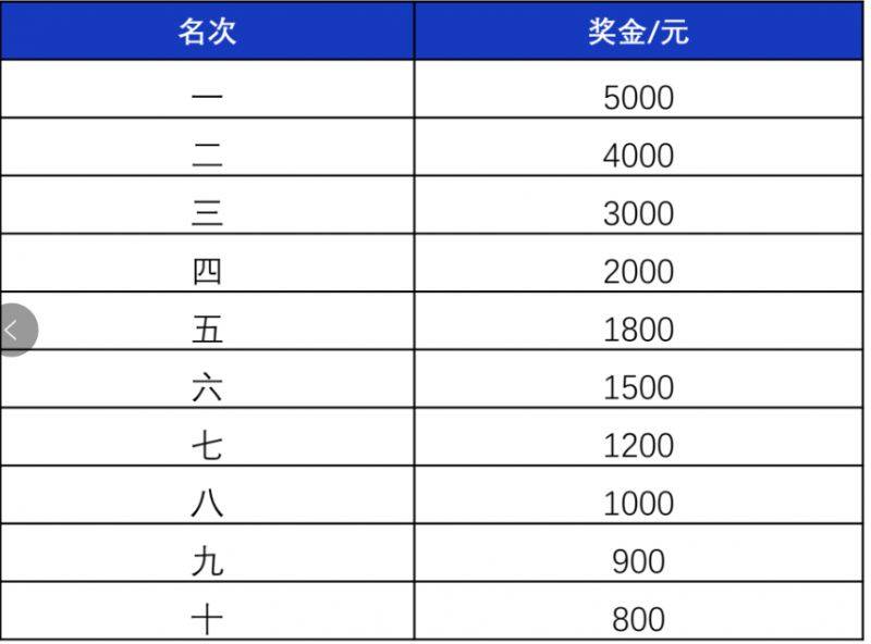 2024海南東方半程馬拉松競(jìng)賽規(guī)程（6）