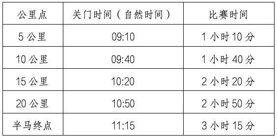 2024北京房山良鄉(xiāng)大學(xué)城半程馬拉松賽競賽規(guī)程