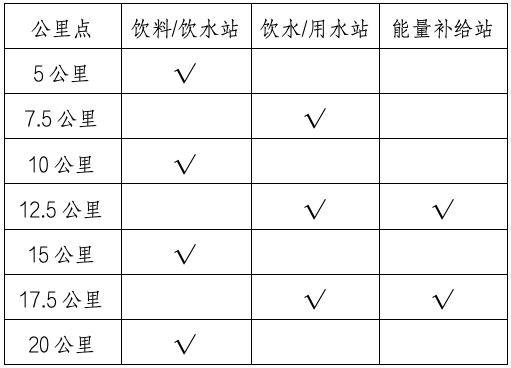 2024北京房山良鄉(xiāng)大學(xué)城半程馬拉松賽競賽規(guī)程（2）