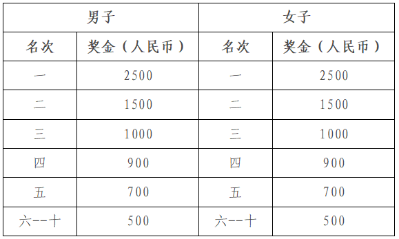 山海游·2024普者黑半程馬拉松(賽事規(guī)程)（5）