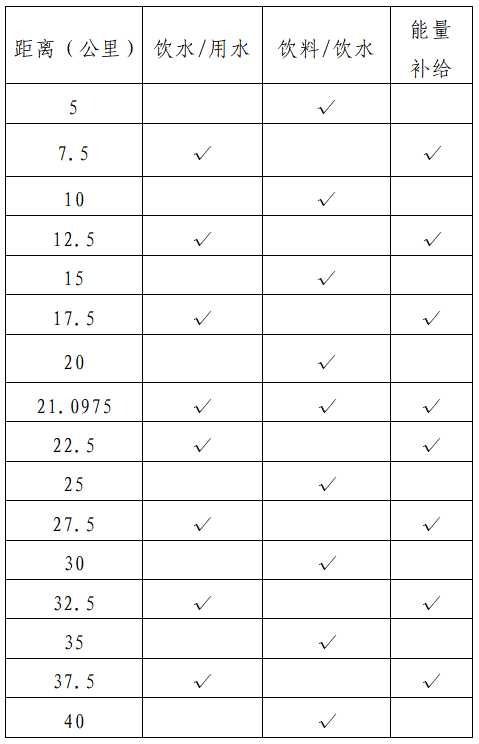 2024瓊海博鰲馬拉松(賽事規(guī)程)（2）