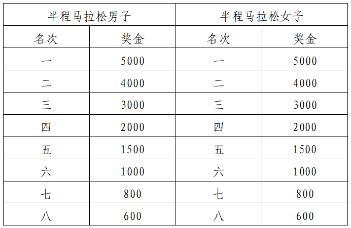 2024瓊海博鰲馬拉松(賽事規(guī)程)（5）