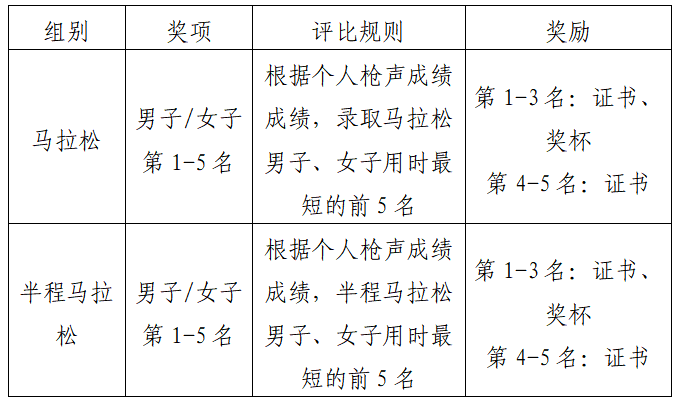 2024瓊海博鰲馬拉松(賽事規(guī)程)（9）