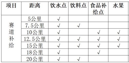 2024青島即墨藍(lán)谷半程馬拉松參賽攻略(時(shí)間+報(bào)名+須知)(4) 2024青島即墨藍(lán)谷半程馬拉松參賽攻略(時(shí)間+報(bào)名+須知)(4)
