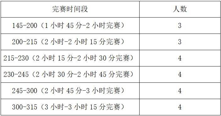2024義烏半程馬拉松急救跑者招募報(bào)名時(shí)間+入口