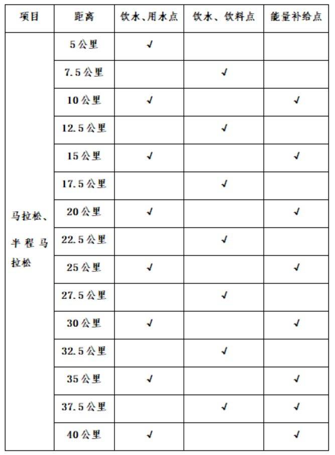 2024蘇州太湖馬拉松有永久參賽號(hào)嗎(3) 2024蘇州太湖馬拉松有永久參賽號(hào)嗎(3)