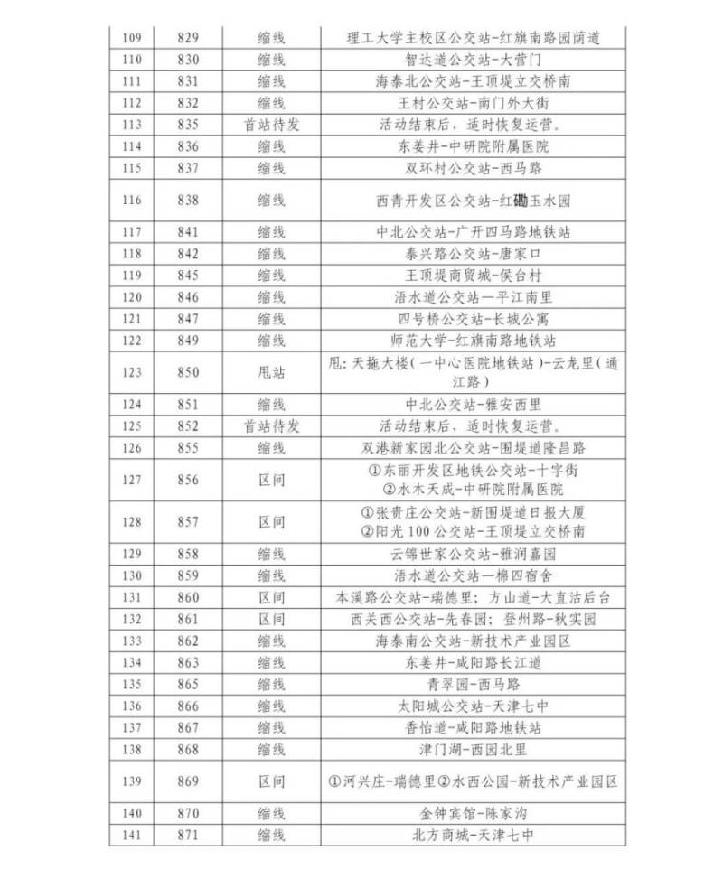 2024天津馬拉松賽事期間公交線路臨時調(diào)整的公告(4) 2024天津馬拉松賽事期間公交線路臨時調(diào)整的公告(4)