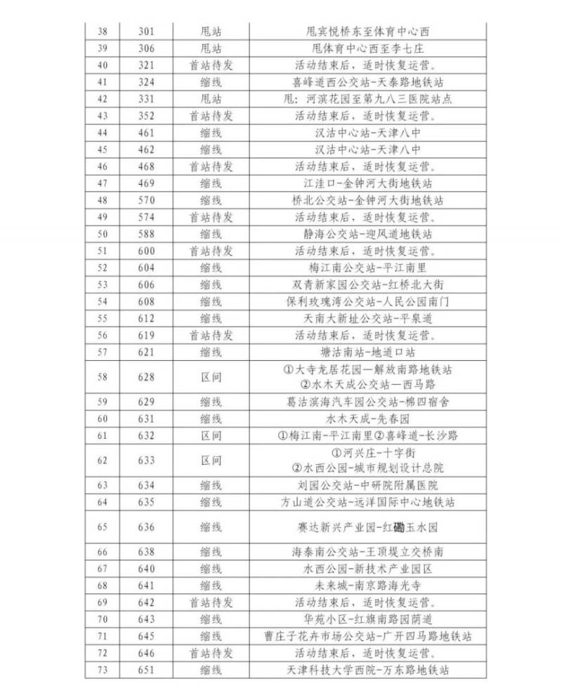 2024天津馬拉松賽事期間公交線路臨時調(diào)整的公告(2) 2024天津馬拉松賽事期間公交線路臨時調(diào)整的公告(2)