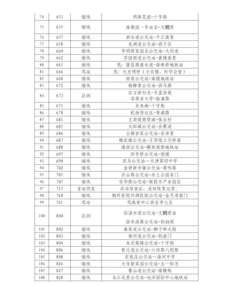 2024天津馬拉松賽事期間公交線路臨時調(diào)整的公告(3) 2024天津馬拉松賽事期間公交線路臨時調(diào)整的公告(3)