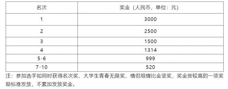 2024廣州南沙（灣區(qū)）半程馬拉松賽（情侶賽中賽競賽規(guī)程）（2）