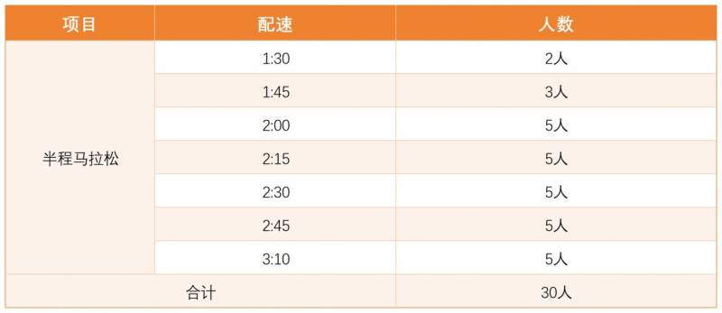 2024sundown馬拉松南京站半程賽官方配速員報名條件+配速要求