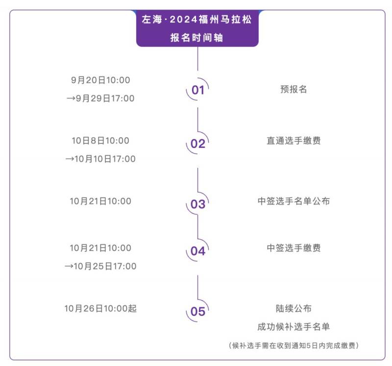 2024福州馬拉松報(bào)名訂單號(hào)怎么查詢(xún)(2) 2024福州馬拉松報(bào)名訂單號(hào)怎么查詢(xún)(2)
