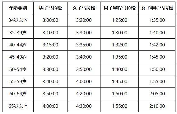 2024徐州馬拉松賽暨淮海經(jīng)濟(jì)區(qū)馬拉松邀請賽競賽規(guī)程(3) 2024徐州馬拉松賽暨淮海經(jīng)濟(jì)區(qū)馬拉松邀請賽競賽規(guī)程(3)