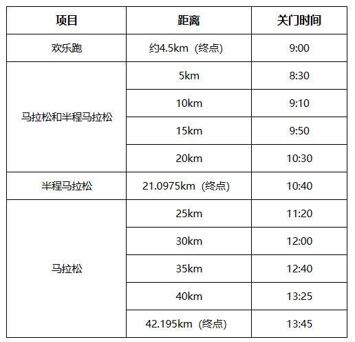 2024徐州馬拉松賽暨淮海經(jīng)濟(jì)區(qū)馬拉松邀請賽競賽規(guī)程 2024徐州馬拉松賽暨淮海經(jīng)濟(jì)區(qū)馬拉松邀請賽競賽規(guī)程