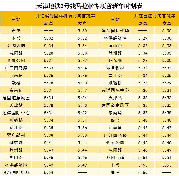 2024天津馬拉松期間天津地鐵運(yùn)營(yíng)時(shí)間調(diào)整(2) 2024天津馬拉松期間天津地鐵運(yùn)營(yíng)時(shí)間調(diào)整(2)