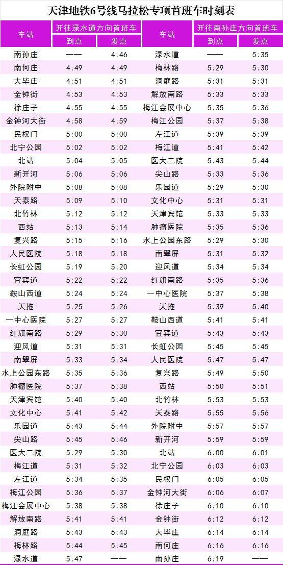 2024天津馬拉松期間天津地鐵運(yùn)營(yíng)時(shí)間調(diào)整(6) 2024天津馬拉松期間天津地鐵運(yùn)營(yíng)時(shí)間調(diào)整(6)
