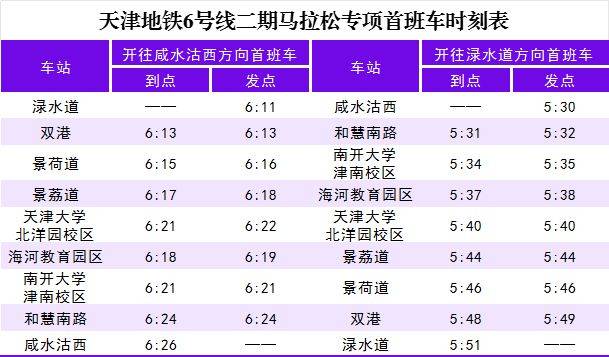 2024天津馬拉松期間天津地鐵運(yùn)營(yíng)時(shí)間調(diào)整(7) 2024天津馬拉松期間天津地鐵運(yùn)營(yíng)時(shí)間調(diào)整(7)