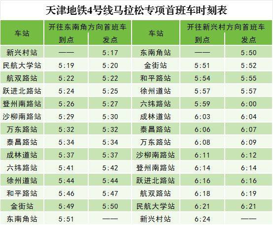 2024天津馬拉松期間天津地鐵運營時間表（最新）（4）
