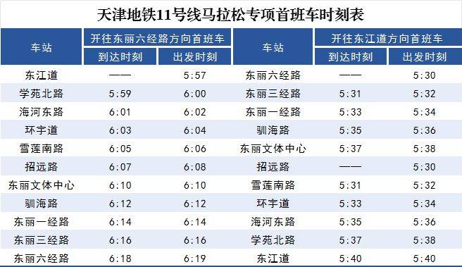 2024天津馬拉松期間天津地鐵運營時間表（最新）（10）