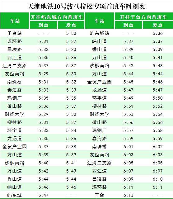 2024天津馬拉松期間天津地鐵運營時間表（最新）（9）