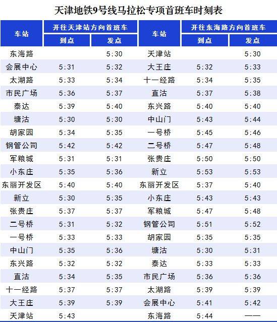 2024天津馬拉松期間天津地鐵運營時間表（最新）（8）